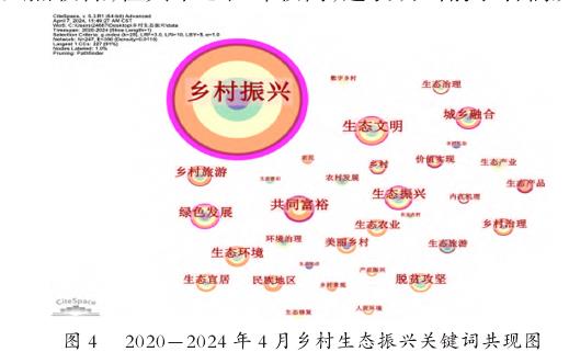 基于CiteSpace对中国近5年乡村生态振兴研究进展