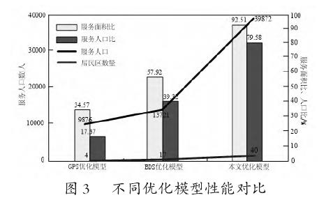优化模型性能