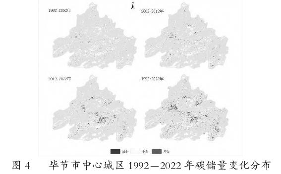 毕节市中心城区碳储量对土地利用变化的响应