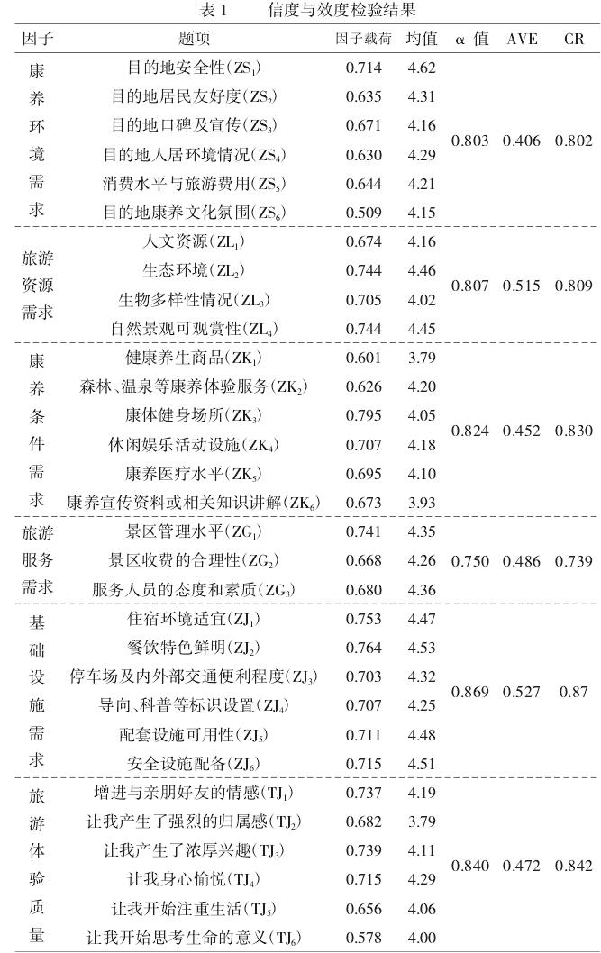 基于SEM的游客康养旅游需求对其体验质量的影响
