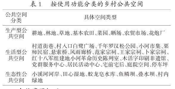 田心村基于地域文化视角下的乡村公共空间景观设计