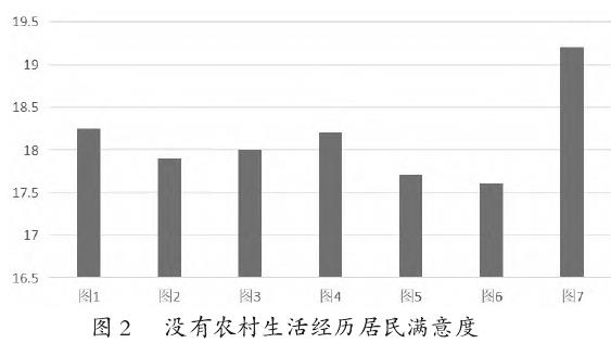 基于景观正义的城市乡土绿地设计研究