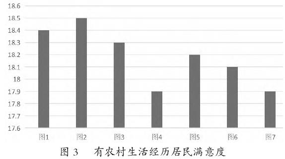 基于景观正义的城市乡土绿地设计研究