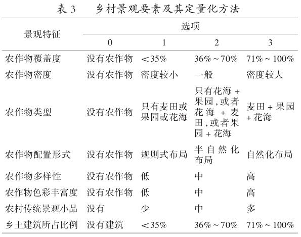 基于景观正义的城市乡土绿地设计研究