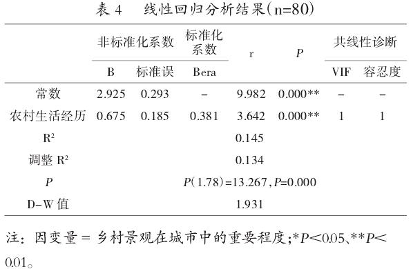 乡村景观在城市中的重要性分析
