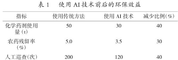 基于人工智能的农林业病虫害防治综合管理技术