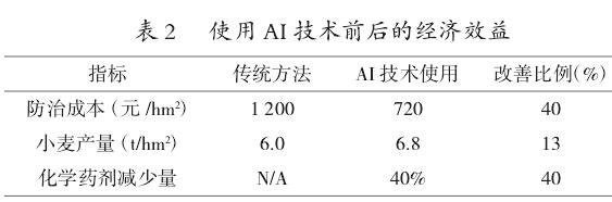 基于人工智能的农林业病虫害防治综合管理技术