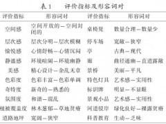 基于生态旅游视角下的奎屯市润民河生态园建设研究