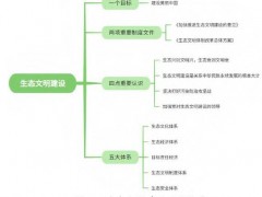 基于生态文明建设理念的省域国家储备林建设发展探究