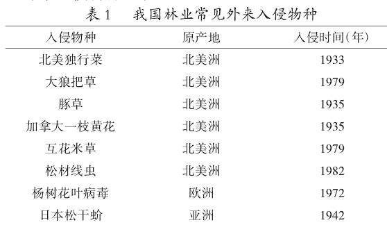 生态文明建设理念下国家储备林建设发展方向