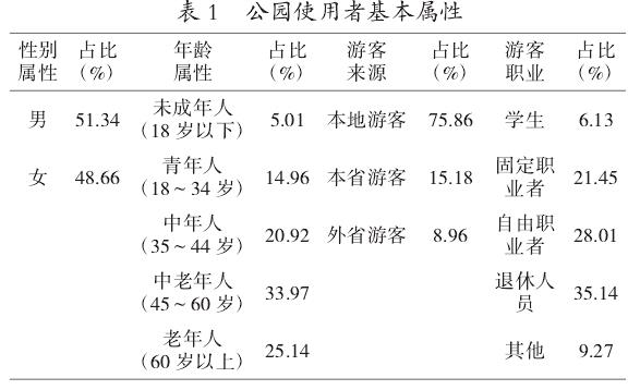 基于使用者体验的公园景观节点优化设计