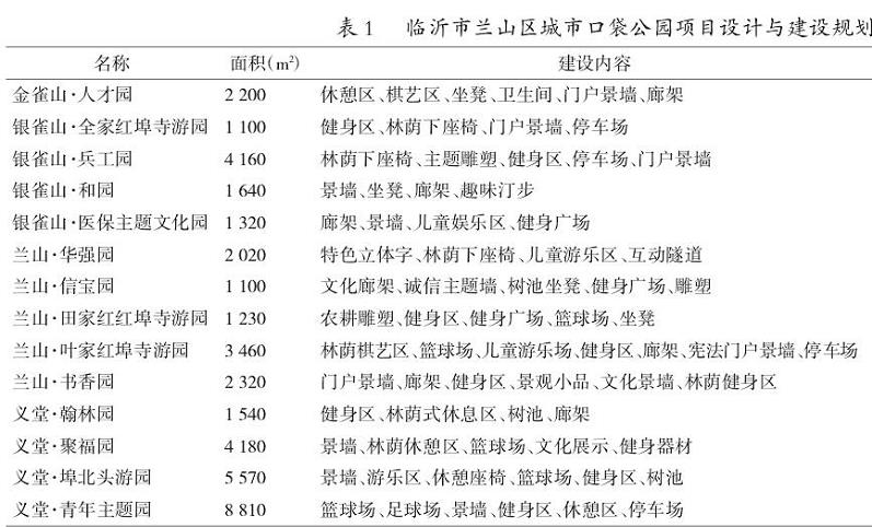 临沂市兰山区城市口袋公园项目整体具有如下特征