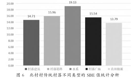 基于虚拟现实的传统村落景观视觉评价