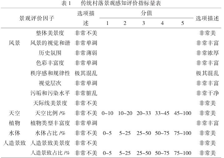 基于虚拟现实的传统村落景观视觉评价