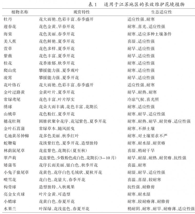 适用于江苏地区的长效维护花境植物