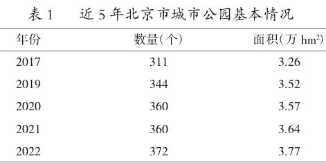 北京城市公园景观设计现状分析
