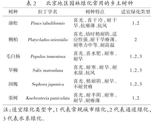 交互理念驱动下的北京城市公园景观设计方法