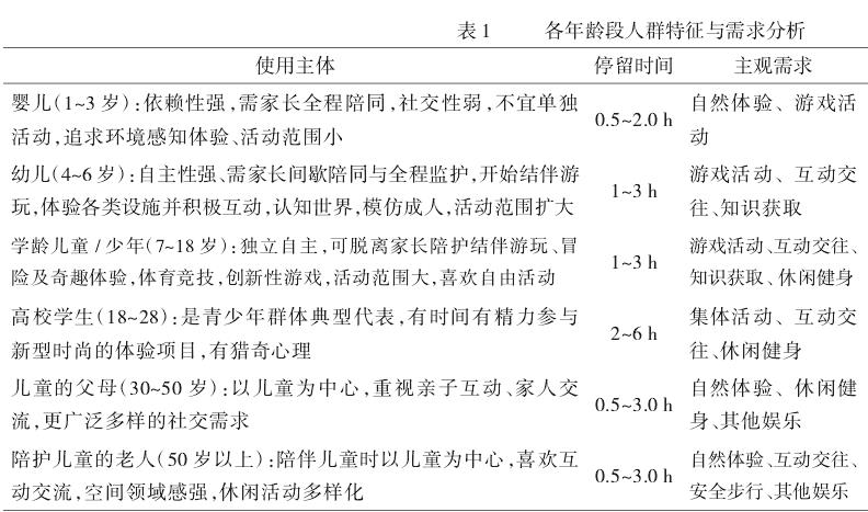 青少年群体特征及健康需求
