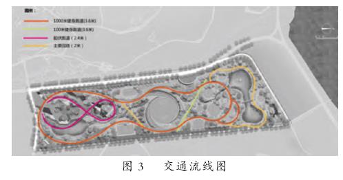 全龄友好理念下活动场地设计