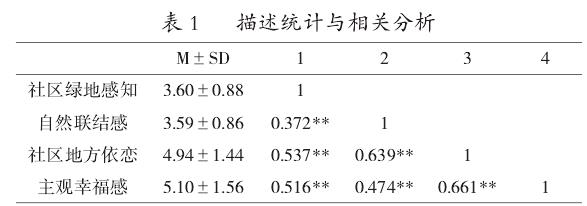自然联结感与社区地方依恋对中学生幸福感的作用