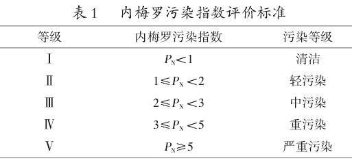 生态修复对洪泽湖湿地自然保护区水质的影响