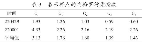 生态修复对洪泽湖湿地自然保护区水质的影响