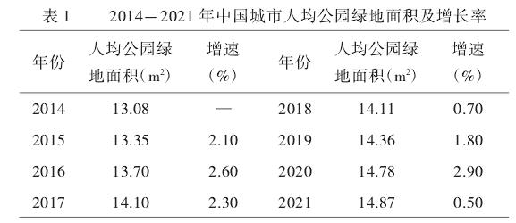 廊坊数字经济时代智慧园林应用场景探究