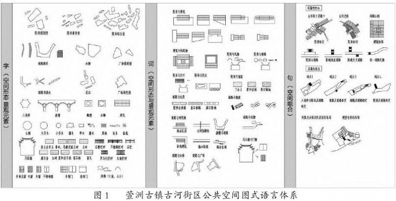 古河街区公共空间图式语言体系