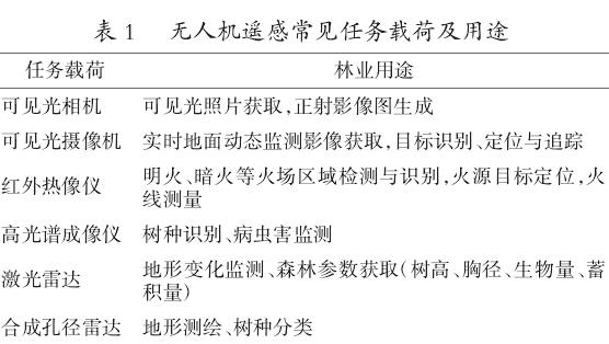 无人机在林业行业中的应用和实践