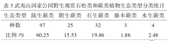 武夷山国家公园观赏石松类和蕨类植物及其园林应用
