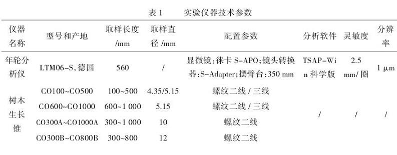 细叶榕年轮鉴定法树龄鉴定研究与应用