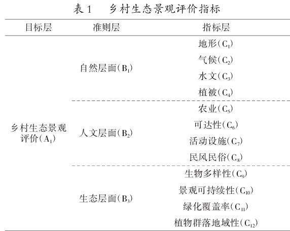 乡村生态景观评价及建设策略探究