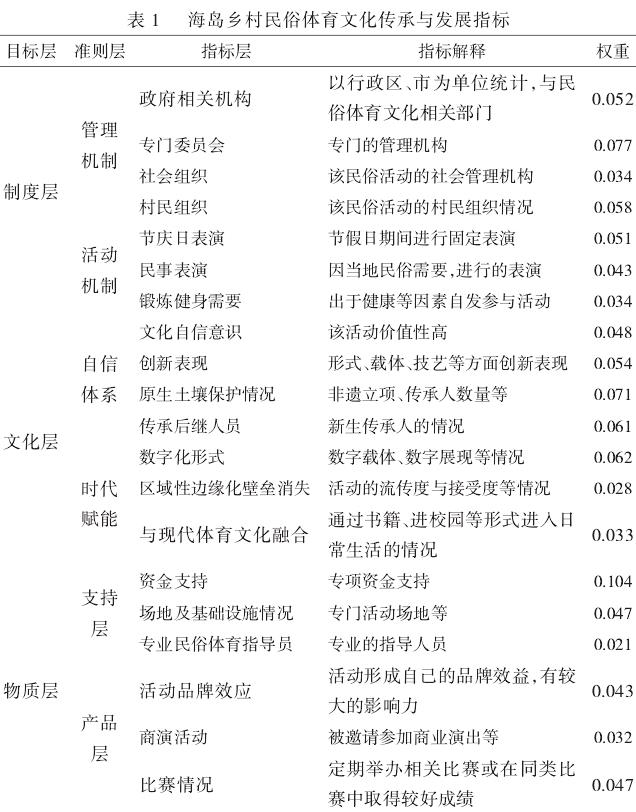 海岛乡村民俗体育文化传承与发展指标体系构建