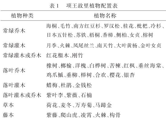 项王故里的生态环境