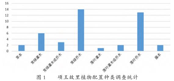 项王故里自然资源现状分析和开发对策
