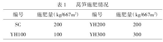 有机肥对莴笋生长及品种的影响