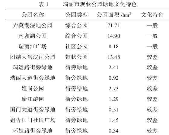 瑞丽市现状公园绿地文化特色分析