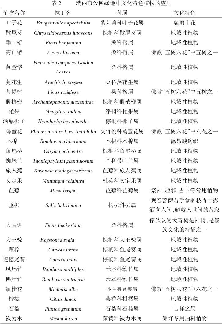 瑞丽市现状公园绿地文化特色类植物运用情况