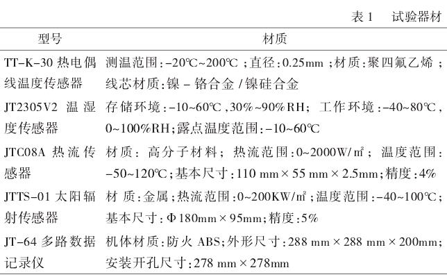 外墙绿植对墙体温度的影响