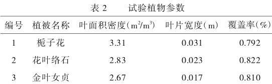 外墙绿植对墙体温度的影响