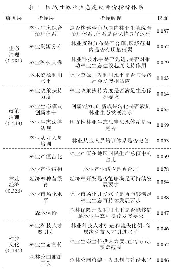 林业生态建设评价指标的确定