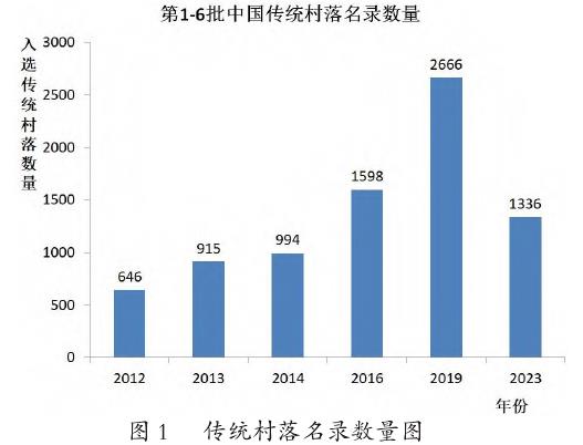 传统村落基本概况和研究现状