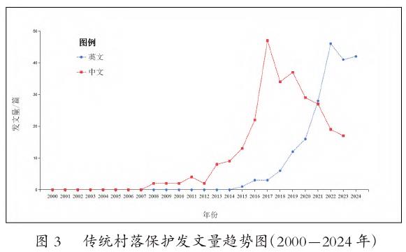 中国传统村落保护现状与发展前景