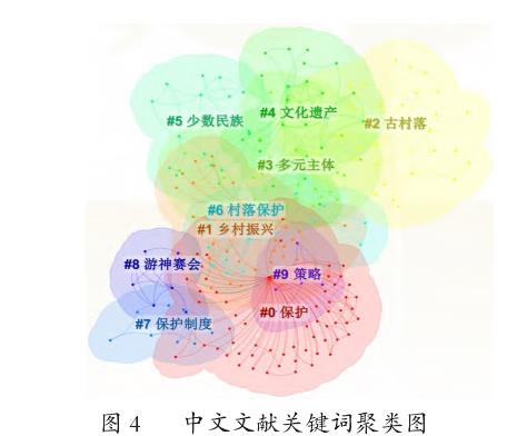 中国传统村落保护现状与发展前景