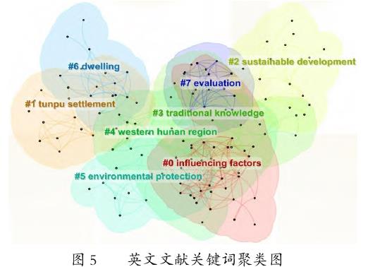 中国传统村落保护现状与发展前景
