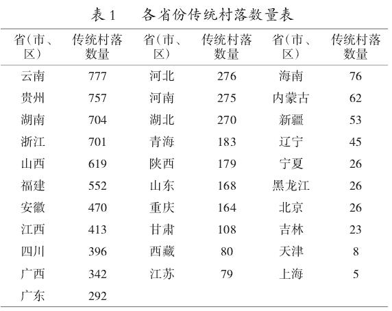 中国传统村落保护现状与发展前景
