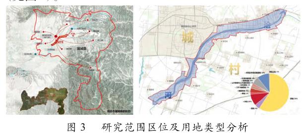翼城县浍河流域景观风貌规划实践