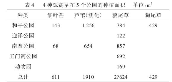 种暖季型观赏草在太原园林中的秋景应用分析