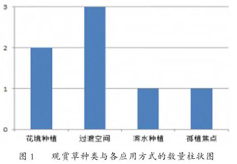 种暖季型观赏草在太原园林中的秋景应用分析