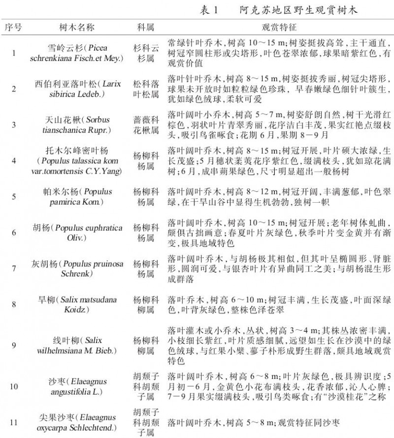 阿克苏地区野生观赏树木资源调查初报